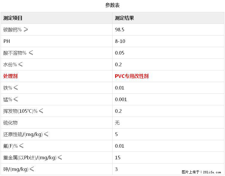 【桂林三鑫新型材料】电线电缆专用复合钙 超细改性碳酸钙 - 新手上路 - 广元生活社区 - 广元28生活网 guangyuan.28life.net
