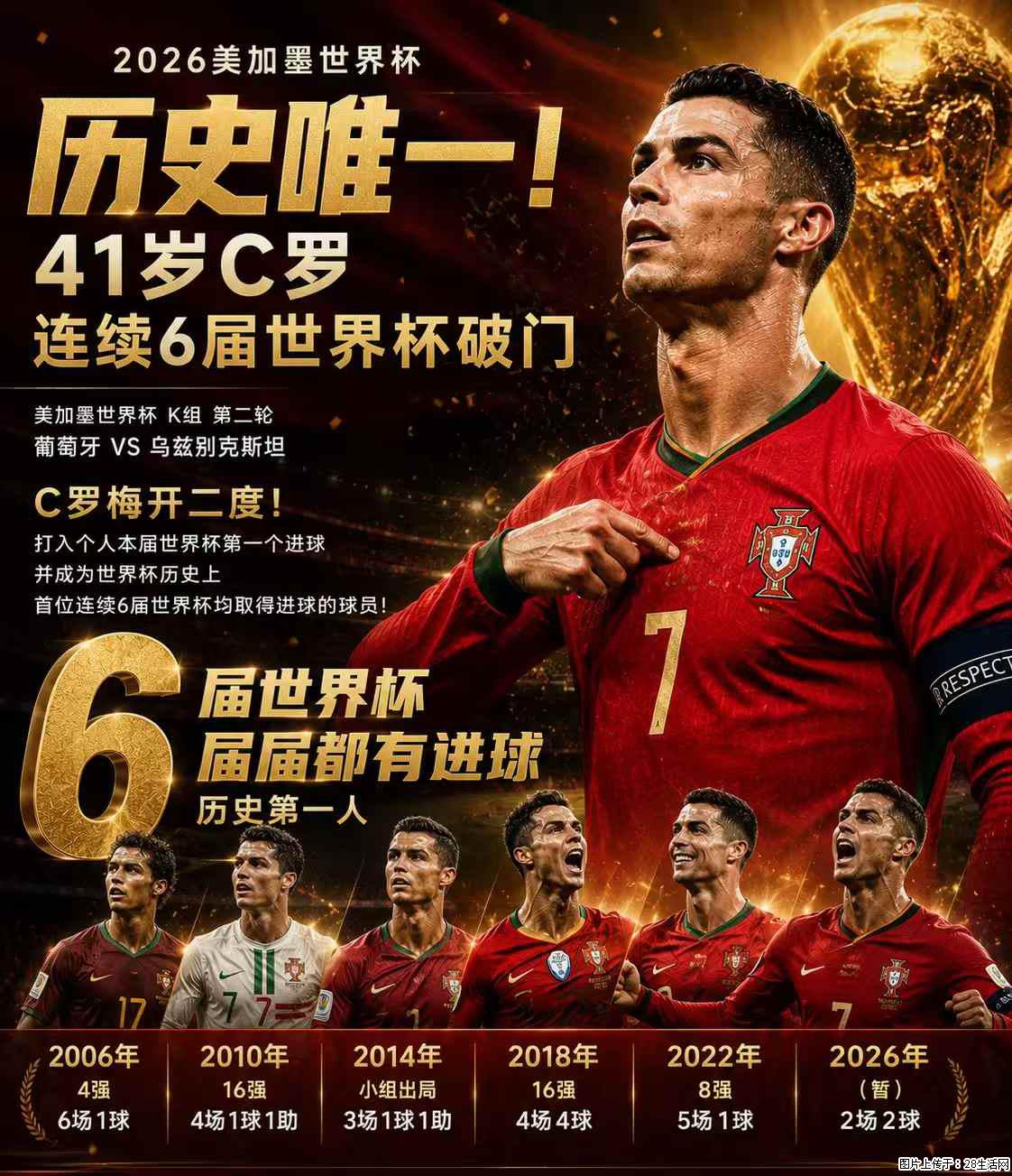 2026美加墨世界杯 历史唯一！41岁C罗 连续6届世界杯破门 - 运动休闲 - 广元生活社区 - 广元28生活网 guangyuan.28life.net